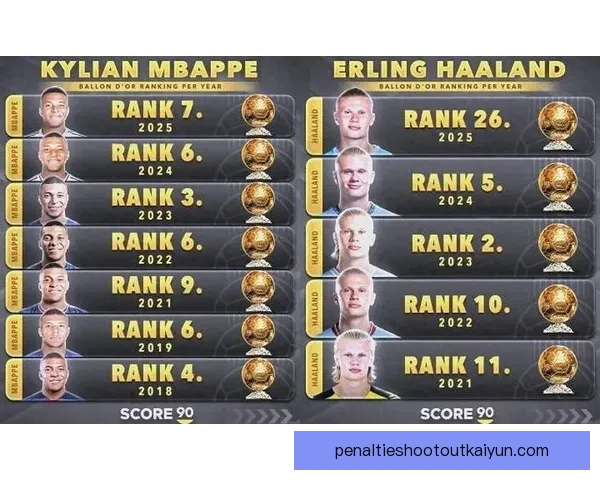 姆巴佩金球奖竞争态势分析及表现解读